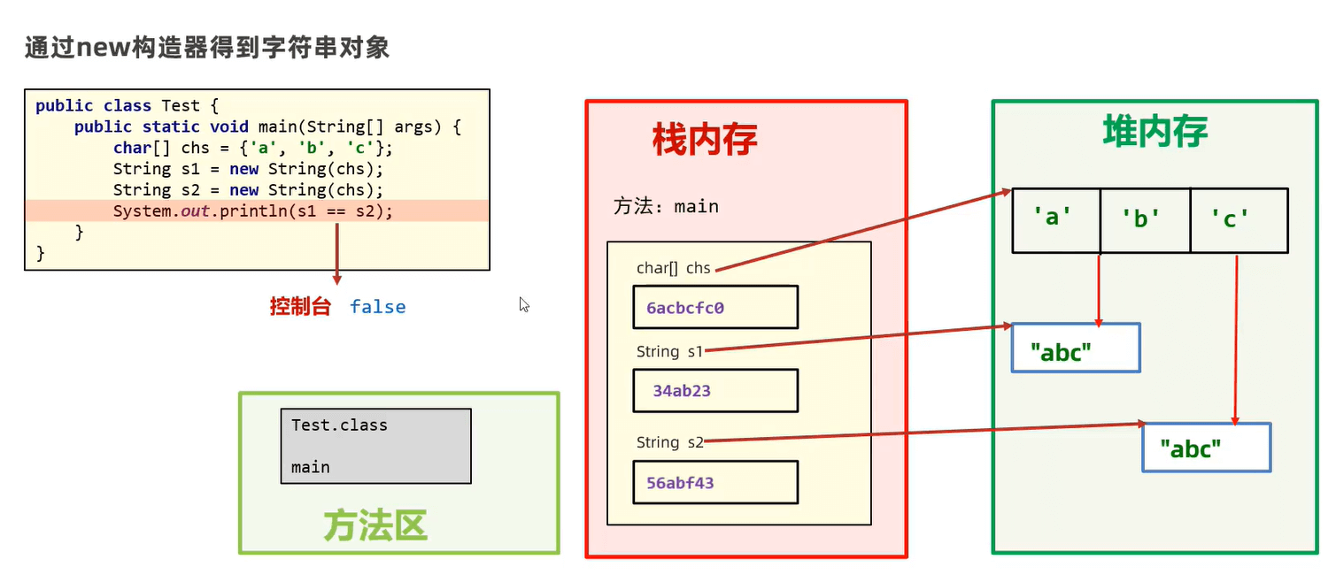 【Java学习之路】SE2 - 面向对象基础知识